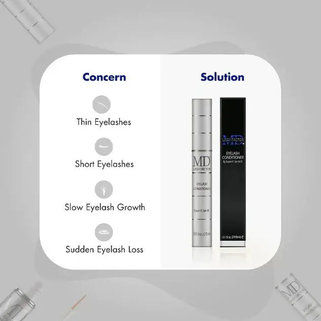 Photo showing common lash concerns: short lashes, thin lashes, slow lash growth, and eyelash loss – MD Lash Factor Eyelash Conditioner featured as lash growth solution by MD Lash