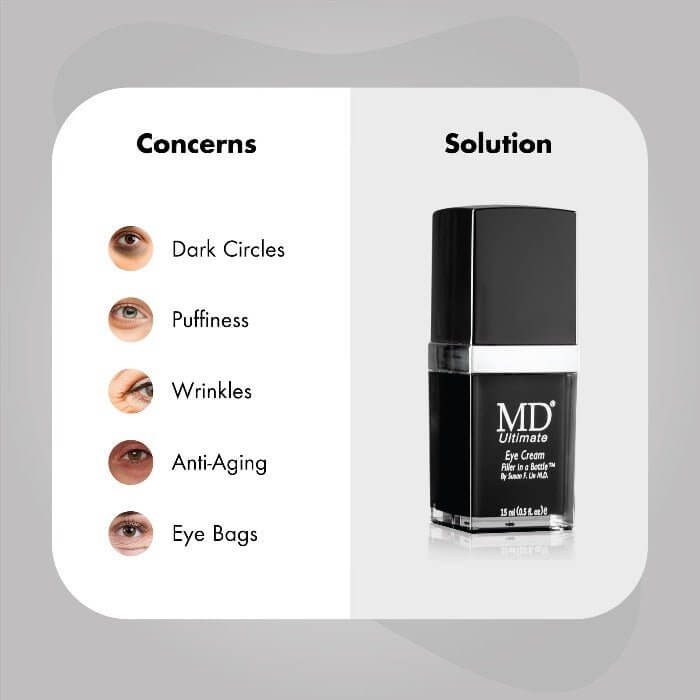 MD Ultimate Eye Cream solution for puffy eyes, dark circles, wrinkles, eye bags, and under-eye anti-aging support in the MD Skin collection